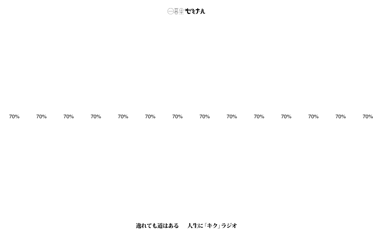 日暮里ゼミナールのラジオ風学習サイト